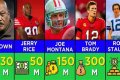 NFL Net Worth – How Much is NFL Worth?
